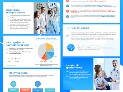 Pitch deck - Medcases Presentation