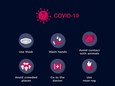 Covid-19/corona virus