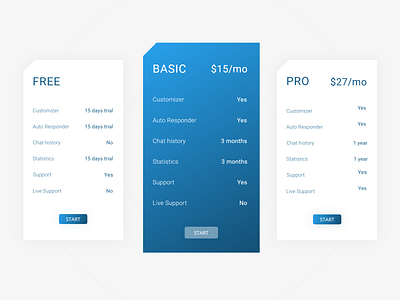 Pricing cards concept - Light mode dailyui design india minimal pricing plans ui uipractice website concept