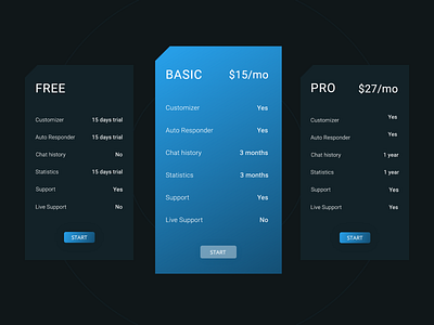 Pricing cards concept - Dark mode dailyui design india minimal pricing page pricing plans ui uipractice website concept