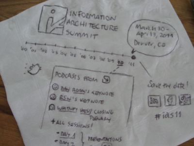 IAS11 Napkin Sketch