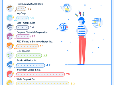 Financial Institution Complaints - Consumer Complaints