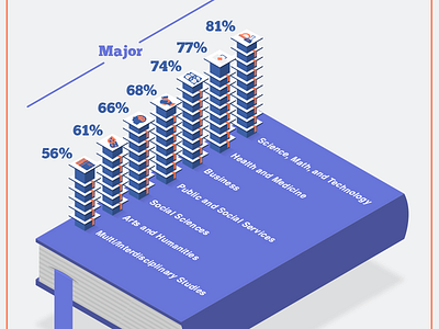 Would You Change Your Major? - Isometric