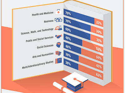 Would You Change Your Major? - Postgrad Fieldwork academic academy book cap college education graduate learning major school student university