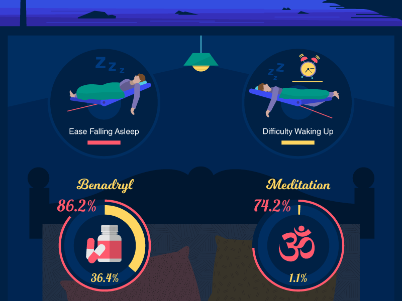 Fall Asleep Fast, Wake Up Slow by Karen Gu§hiken on Dribbble