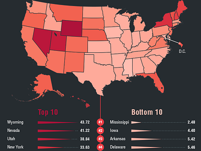 Driving Danger Study - Map