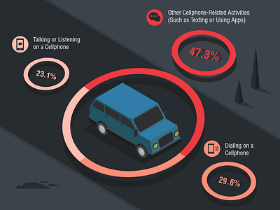 Fatal Cellphone-Related Distractions car danger driver driving driving related illustration instagram map road run usa