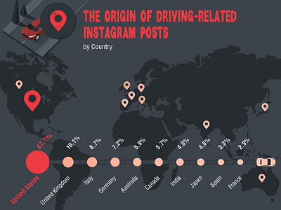 The Origin of Driving-Related Instagram Posts car danger driver driving driving related illustration instagram map road run usa