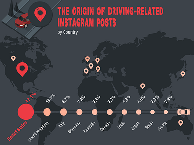 The Origin of Driving-Related Instagram Posts