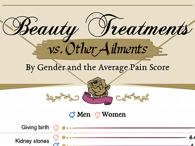 Beauty Treatments vs. Other Ailments art beauty illustration pain painful skin tattoo treatments