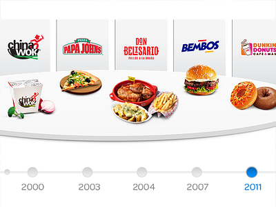 Corporate Website | Fast Food company corporate fast food interface landing page timeline ui ux webdesign website