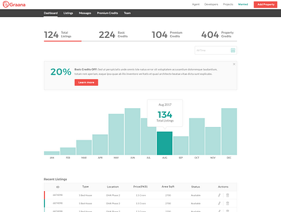 Yearly Prop Stats dashboard listings property proptech realestate webdesign