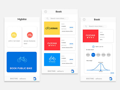 bicycle sharing sketch uidesign