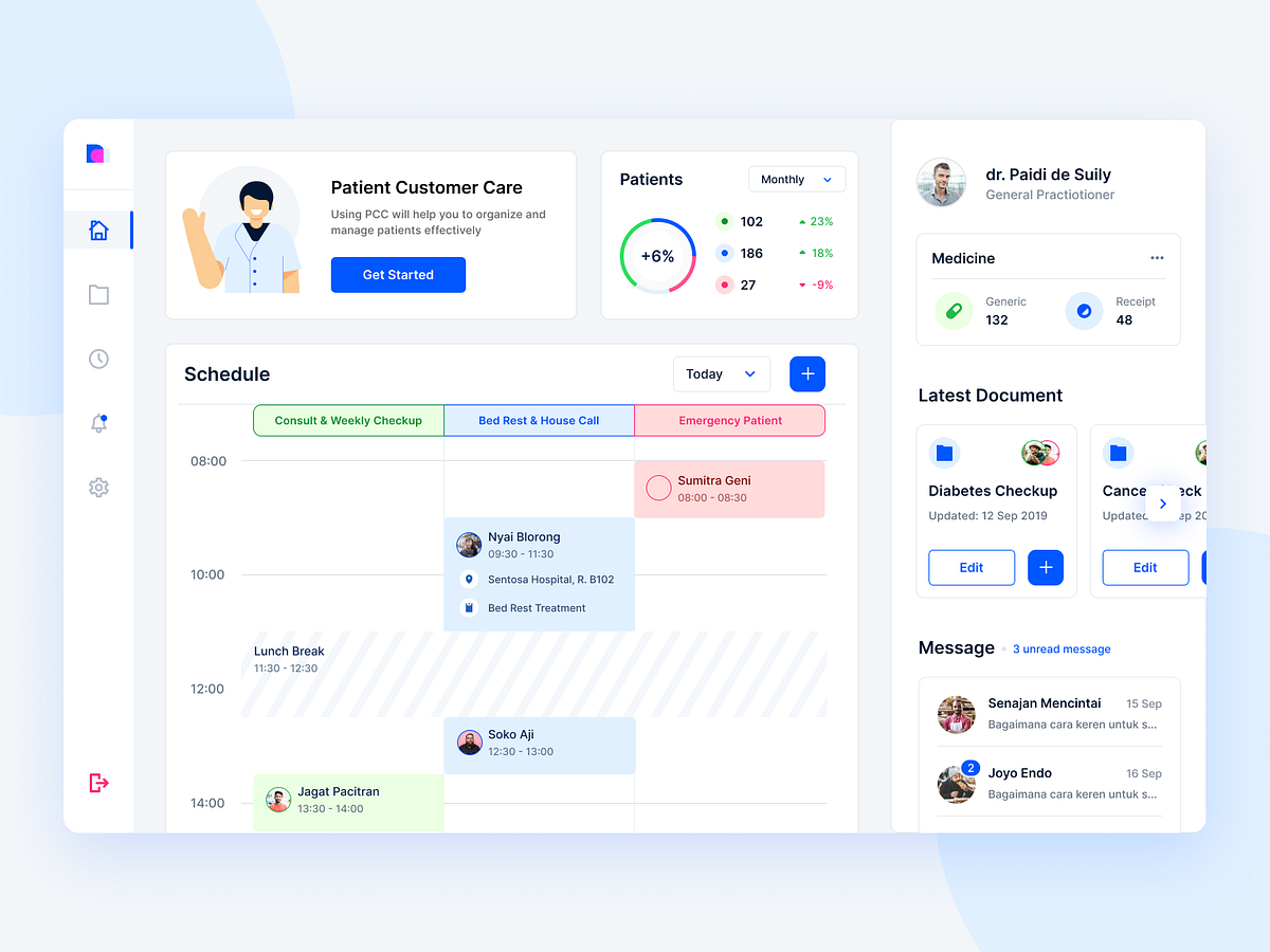 Doctor Management Dashboard by Seto Febriant on Dribbble