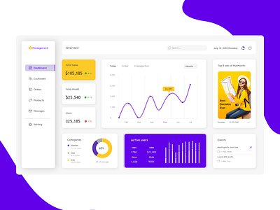 Dashboard For Online Store admin analytics chart dashboard design graph managment minimal mobile modern money management online online shopping stats store trend ui web design website xd