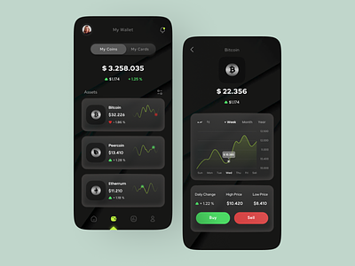 Cryptocurrency App app bitcoin buy card chart coin crypto crypto currency cryptocurrency dark dark mode graphic design minimal modern money price sell ui