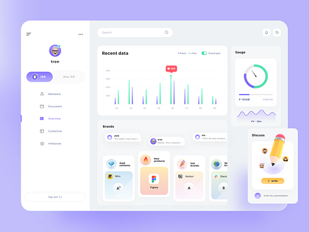 Data Analysis and evaluation platform by tron for RaDesign on Dribbble