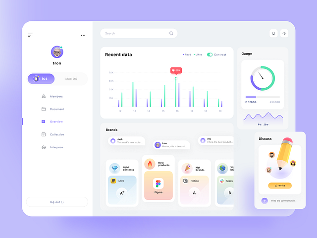 Data Analysis and evaluation platform by tron for RaDesign on Dribbble