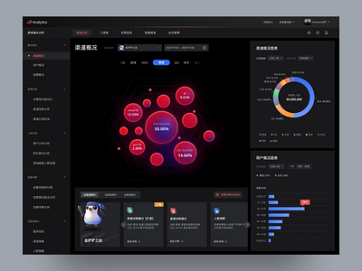 Data analysis platform analysis data game tool ui uidesign web design