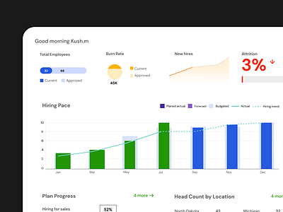 Hiring Dashboad Design