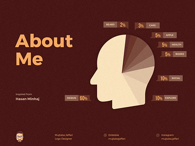 About Me Pie Chart Design about me apple beard books brand branding brown character clean creative design gradient graphic design islamabad logodesigner mujtaba jaffari native pakistan pie chart typography