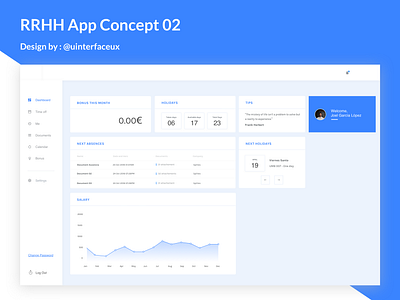 RRHH Dashboard Design