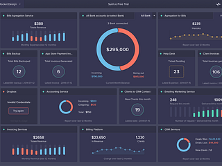 Sush.io new Dashboard by Kevin Cdnc for Sush.io on Dribbble