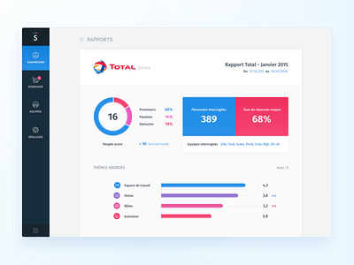 Supermood Dashboard