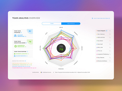 Swarm Vision Innovation Analytical Dashboard App