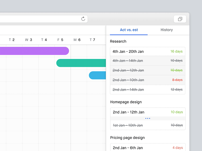 Actual vs Estimates & History app clean dashboard forecasting milestone minimal planning project roadmap simple tasks team