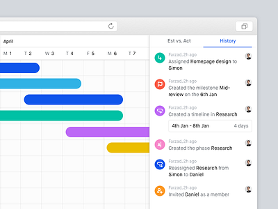 Roadmap History