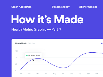 Sonar Project Management Tool - How It's Made - Health Metrics