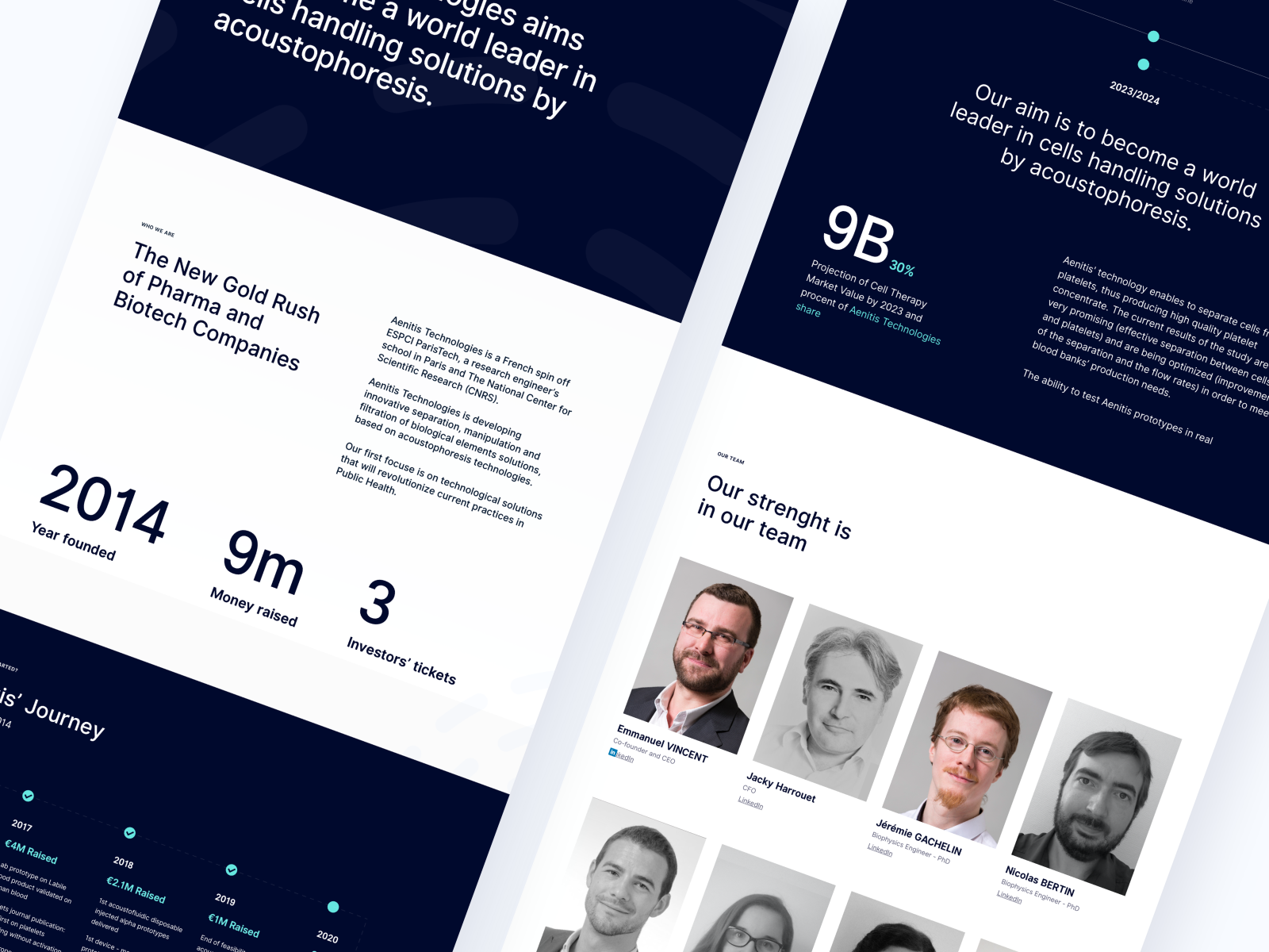 Aenitis Technologies - About Us by bazen. on Dribbble