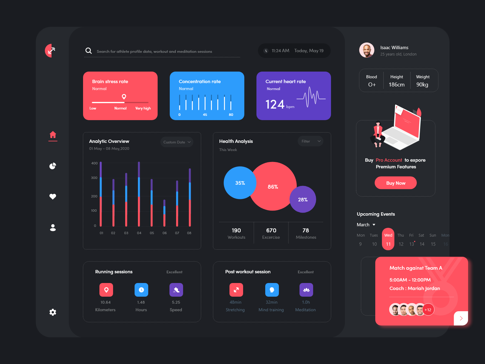 Dark Dashboard UI by sahil dhir on Dribbble