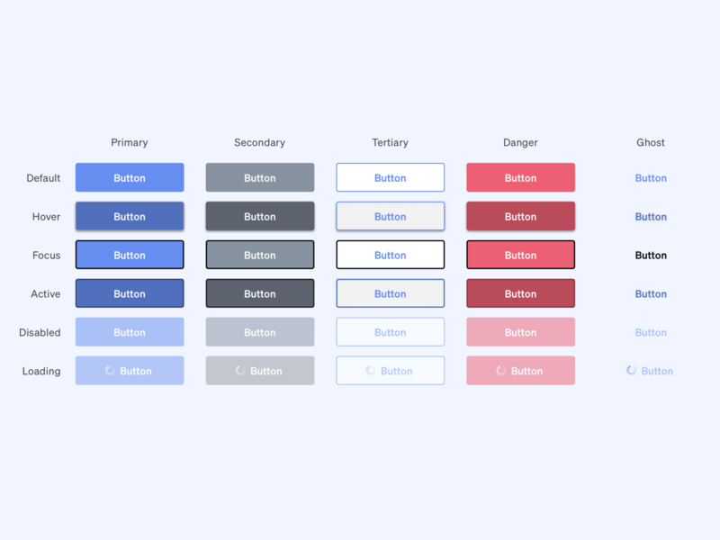 Daily ui 083 - Button 083 active button daily ui disabled focused ghost hover loading primary secondary state tertiary