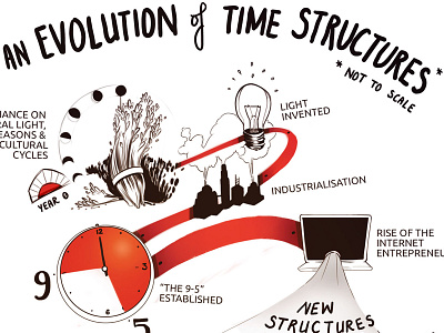 An Evolution of Time Structures agriculture blog illustration blog post business clock harvest lightblub series structure time