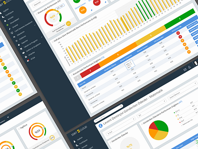 Online Education Platform Reports Dashboard