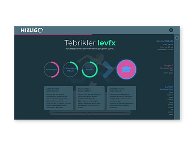 speed reading design speedreading