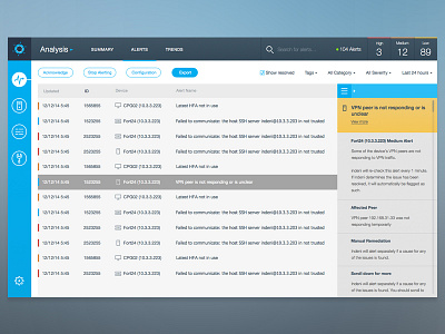 Alerts Dashboard dashboard experience icons interface panel sketch slide ui user ux