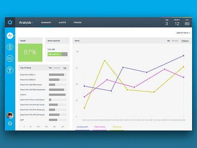 Summary Dashboard dashboard experience icons infographic interface sketch stats ui user ux