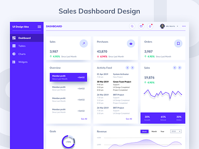 Dashboard Design