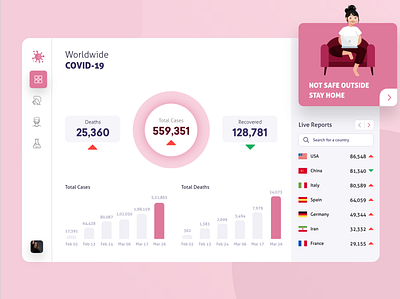 Corona virus dashboard corona dailyui dashboard design dashboard ui data design live date web design webdesign