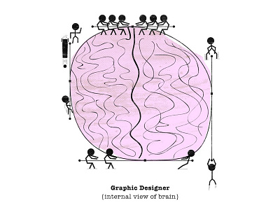 Internal View brain graphic design illustrator pen tool