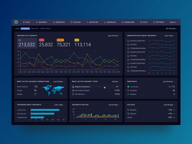 ReaQta Statistics cybersecurity saas