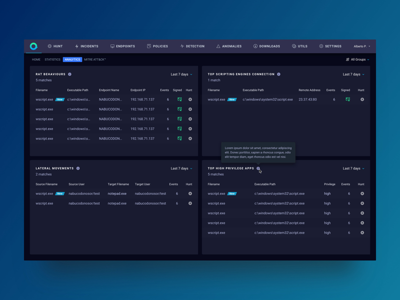 ReaQta Analytics Dashboard cybersecurity saas