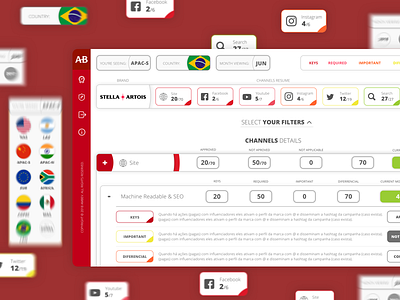 Dashboard UI - Ambev assets dashboard design elements interaction photoshop sketch ui