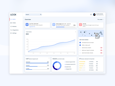 Loox dashboard