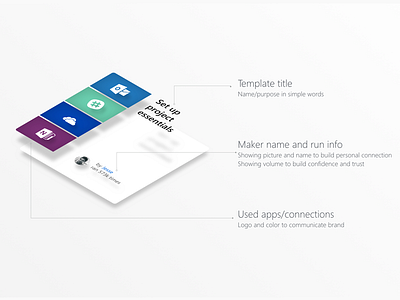 Microsoft Flow card