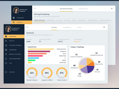 Lesson Learned Management Dashboard app creativity design flat illustration ui ux web