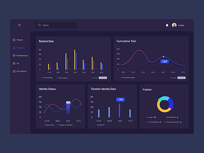 Project management background